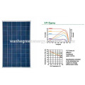 Módulos solares fotovoltaicos personalizados para sistemas de energía solar
